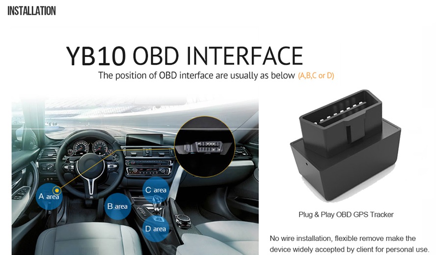 smart GPS Tracker